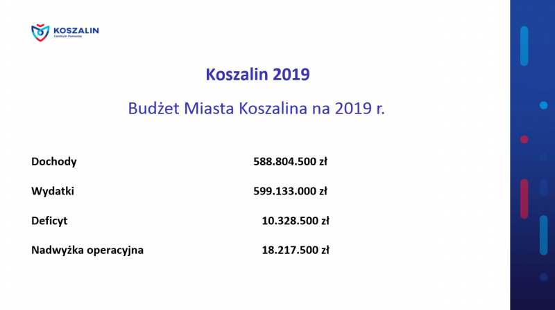 budżet 02