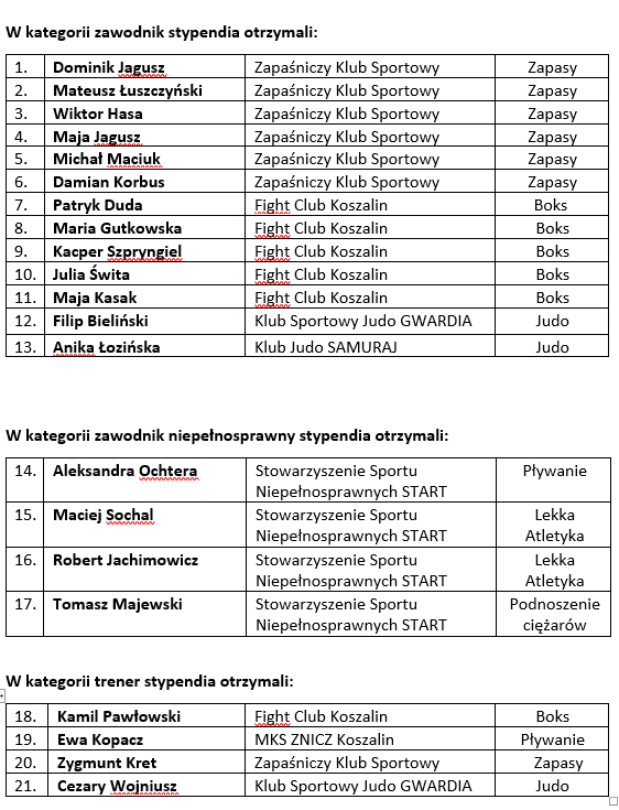 Tabela stypendyści sportowi - 2025